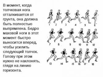Бег на 2 КМ техника выполнения