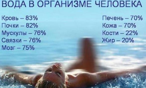 Как быстро вывести лишнюю воду из организма для похудения в домашних условиях