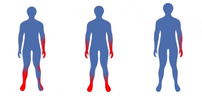 Полинейропатия верхних и нижних конечностей симптомы лечение