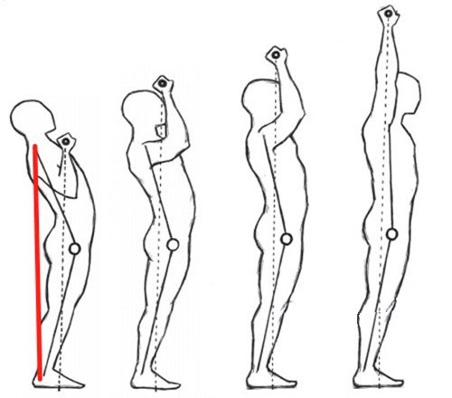 Упражнения после нагрузки на позвоночник