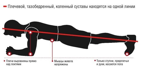Упражнения после нагрузки на позвоночник